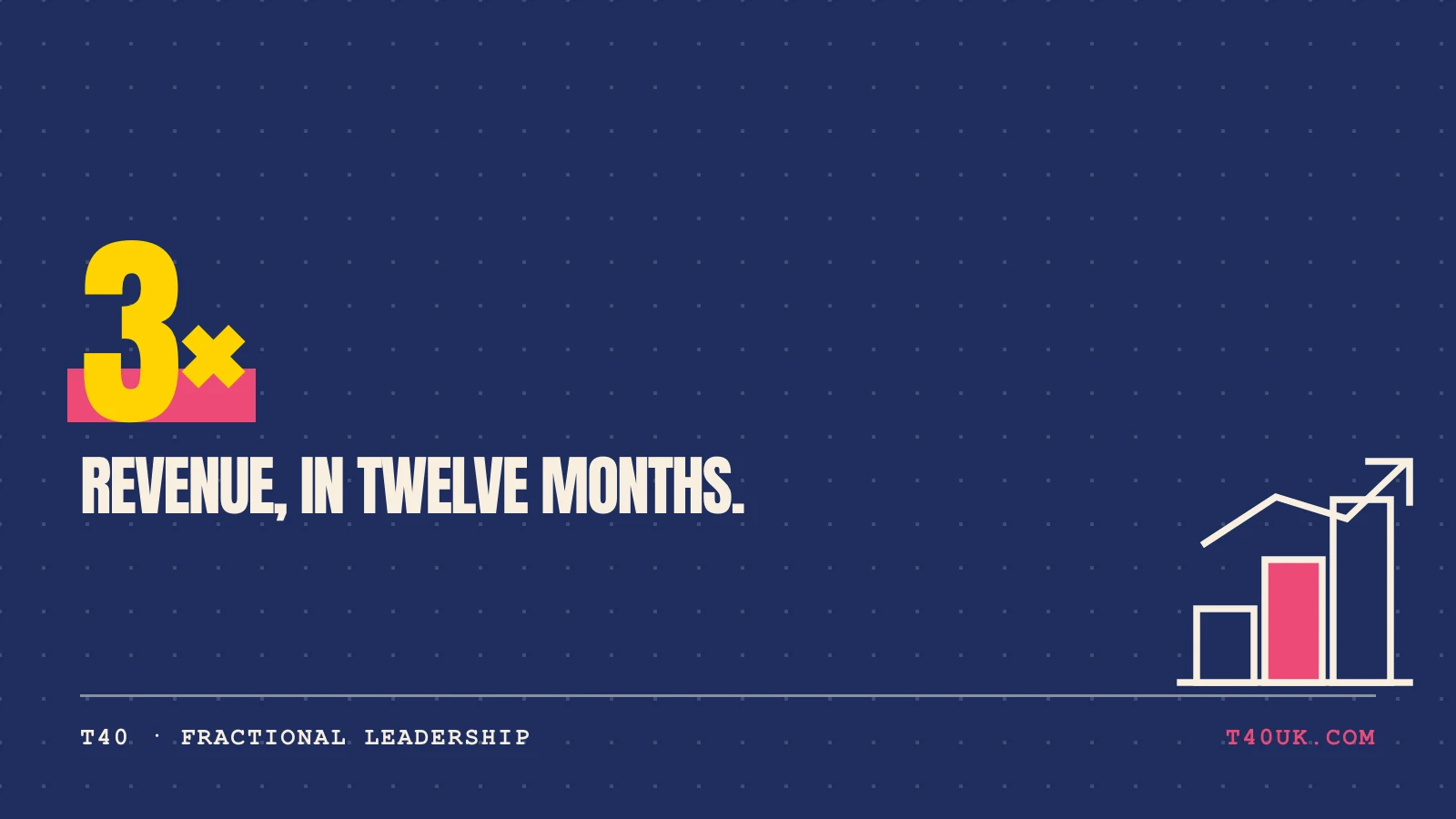 We Grew Revenue 3x in 12 Months: Fractional CMO Case Study