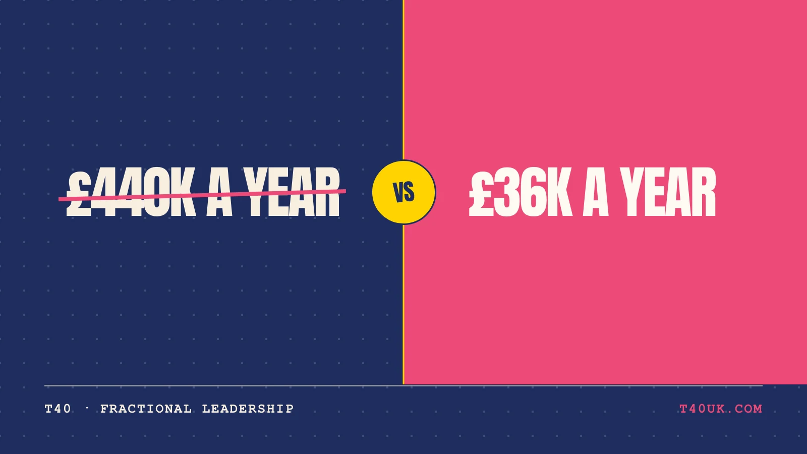 Fractional vs Full-Time CTO: The Real Cost Breakdown