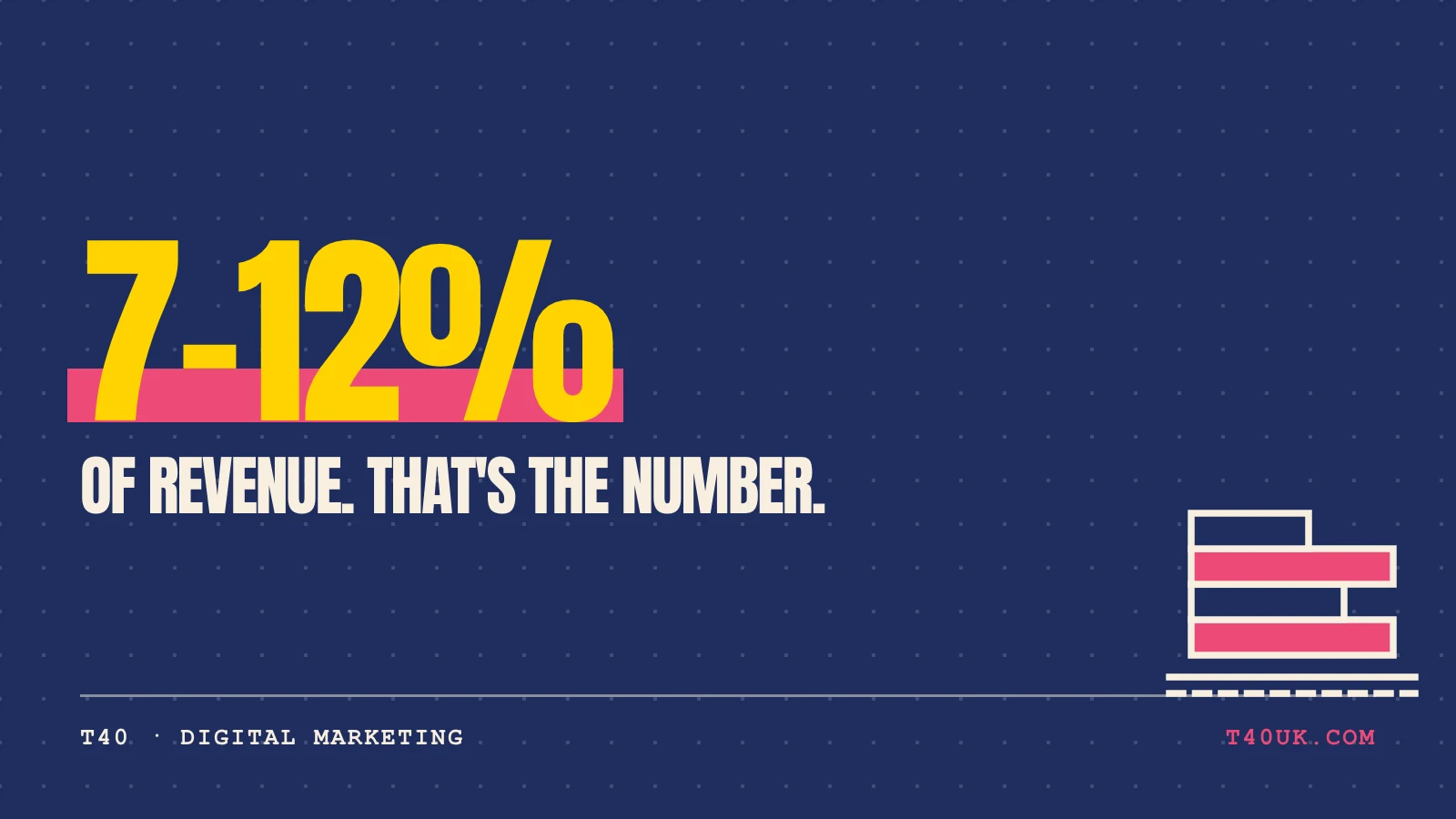 How Much Should Small Businesses Spend on Marketing in 2026?