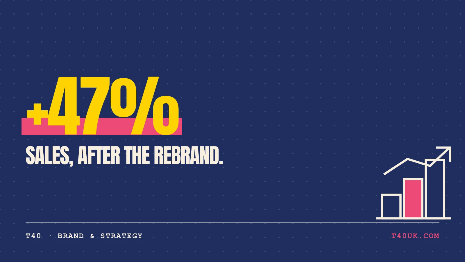 We Rebranded This Business and Sales Jumped 47%