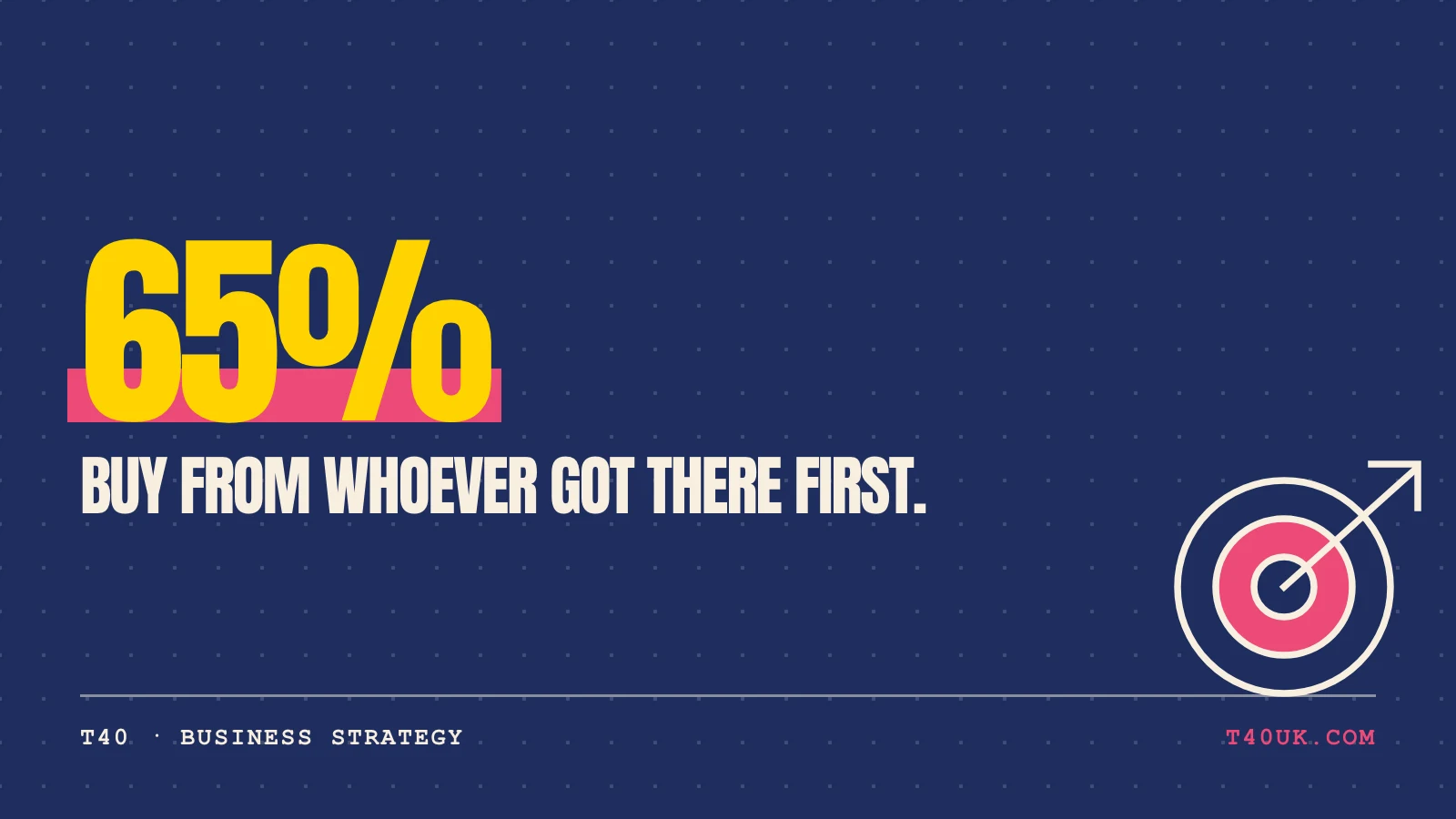 The Glass Slipper Effect: Why Being First to Solve a Problem Matters More Than Price